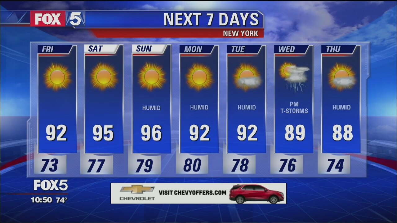 Weather Forecast