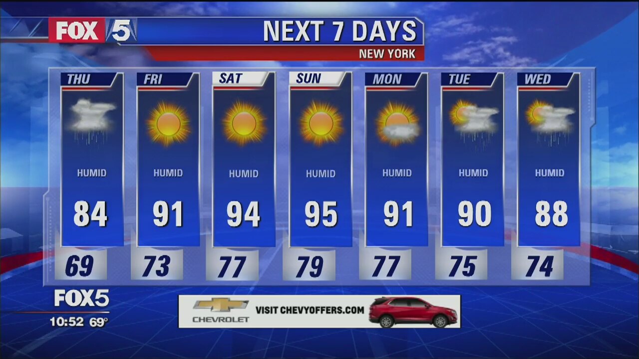 Weather Forecast