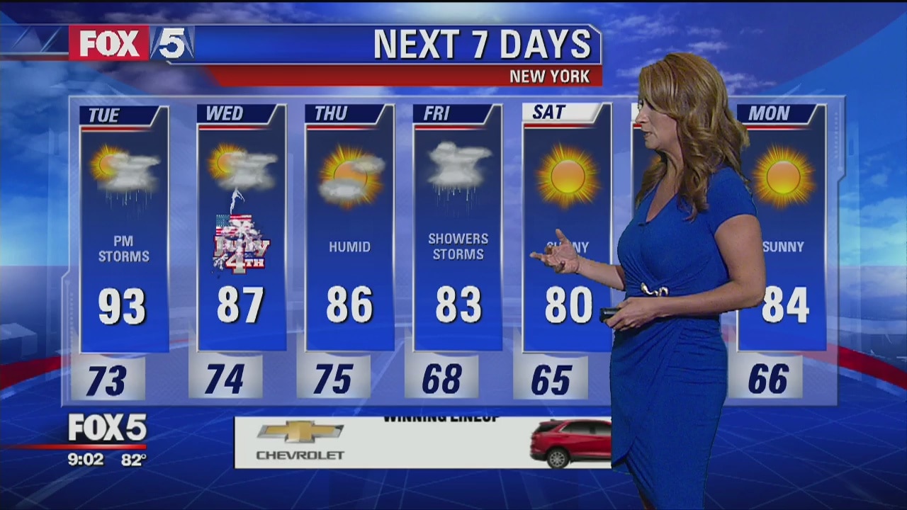 Tuesday, July 3, 2018 Weather Forecast