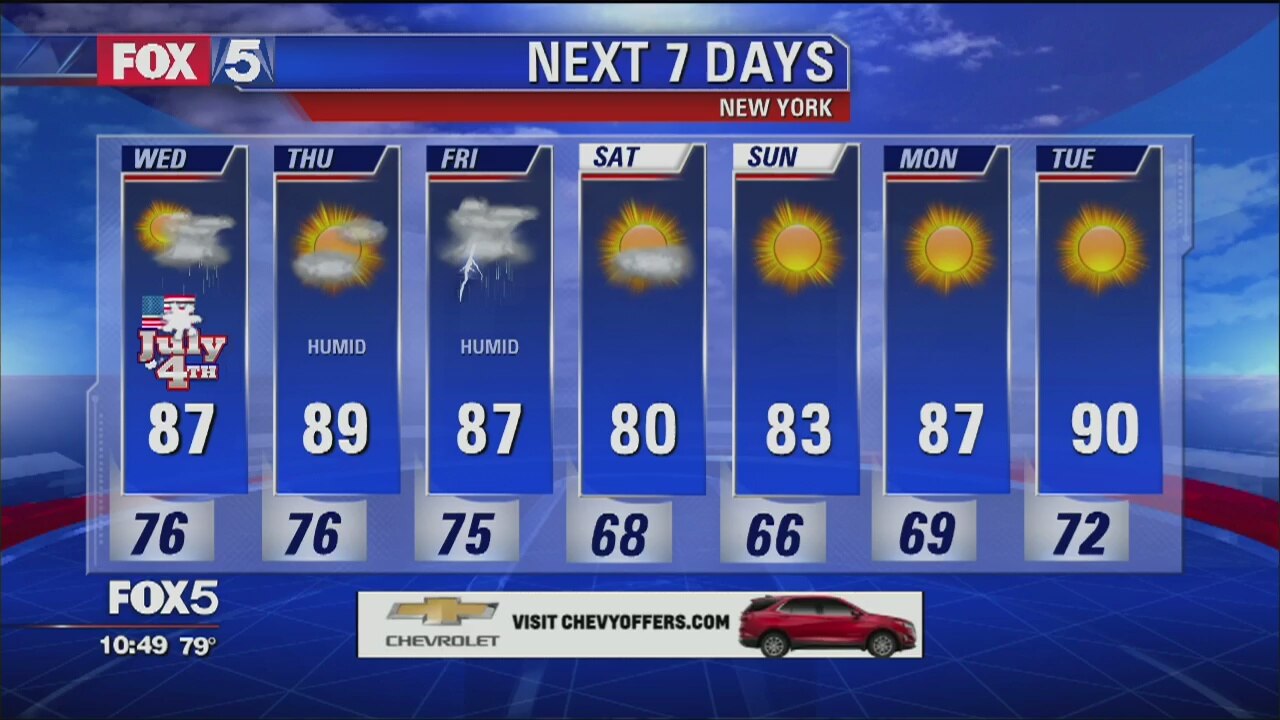 Weather Forecast