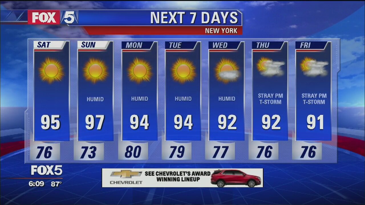 Weather Forecast
