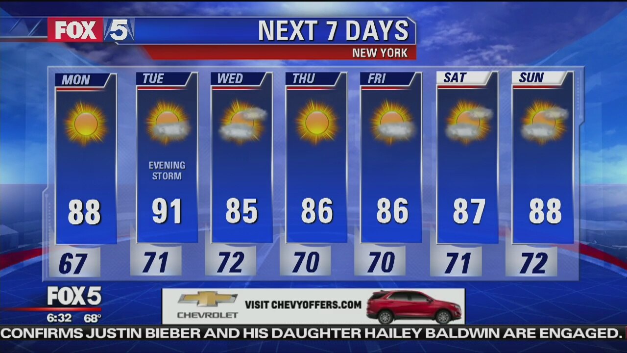 Monday, July 9, 2018 Weather Forecast