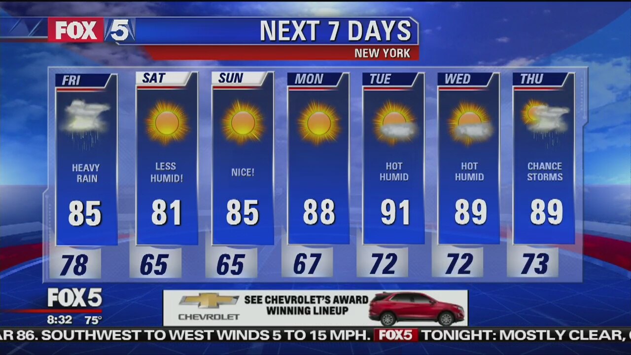 Friday, July 6, 2018 Weather Forecast