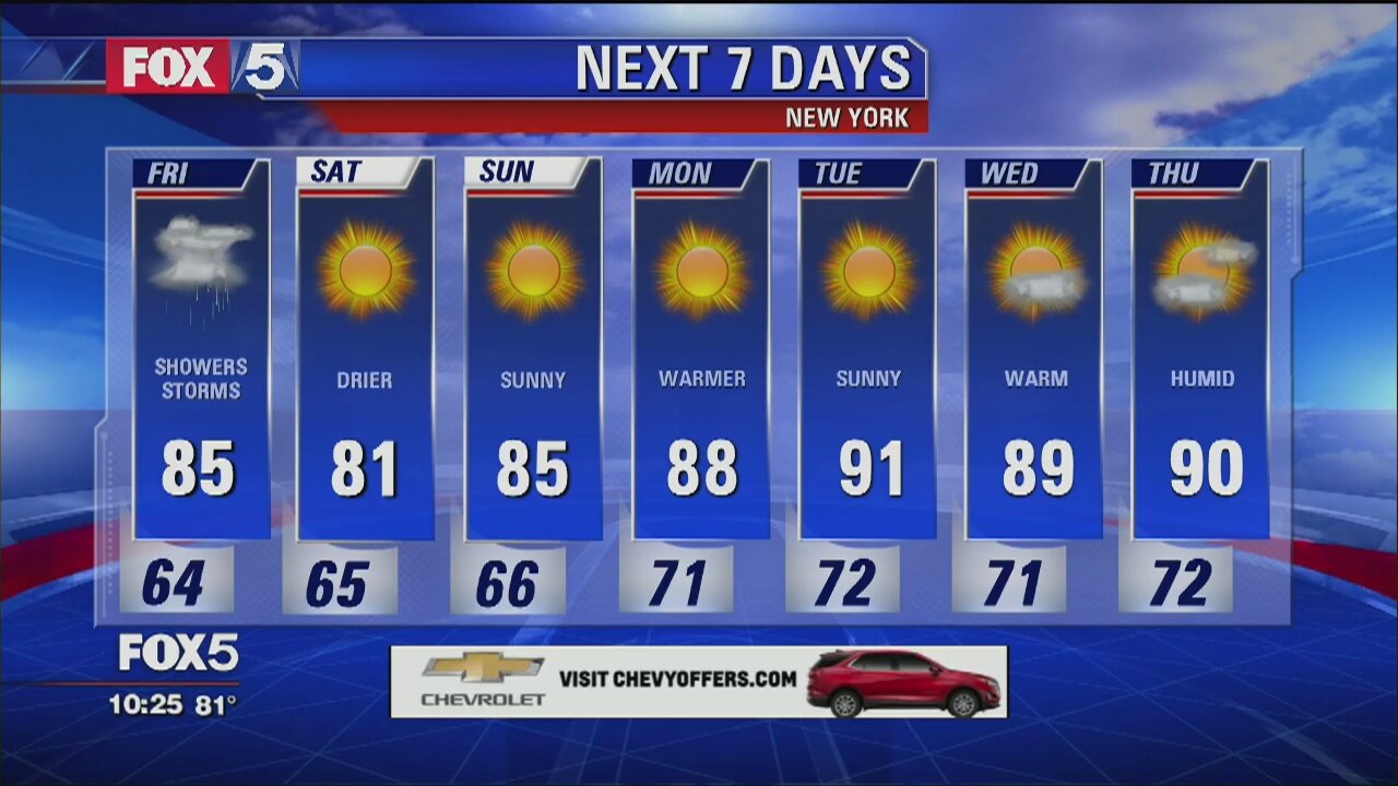 Weather Forecast