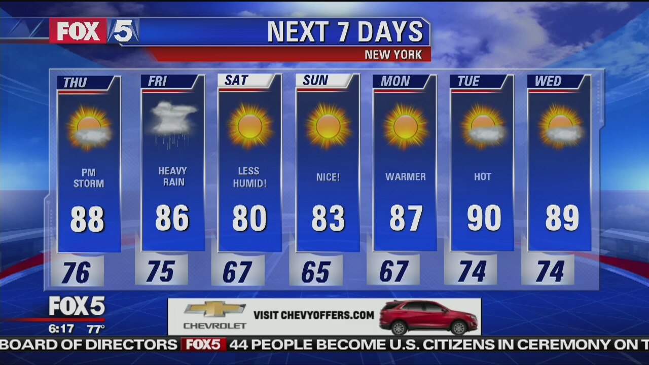 Thursday, July 5, 2018 Weather Forecast