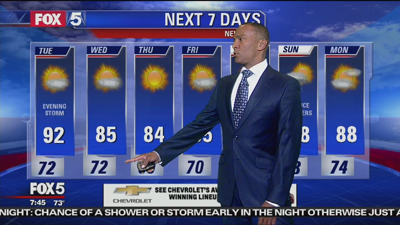 Tuesday, July 10, 2018 Weather Forecast