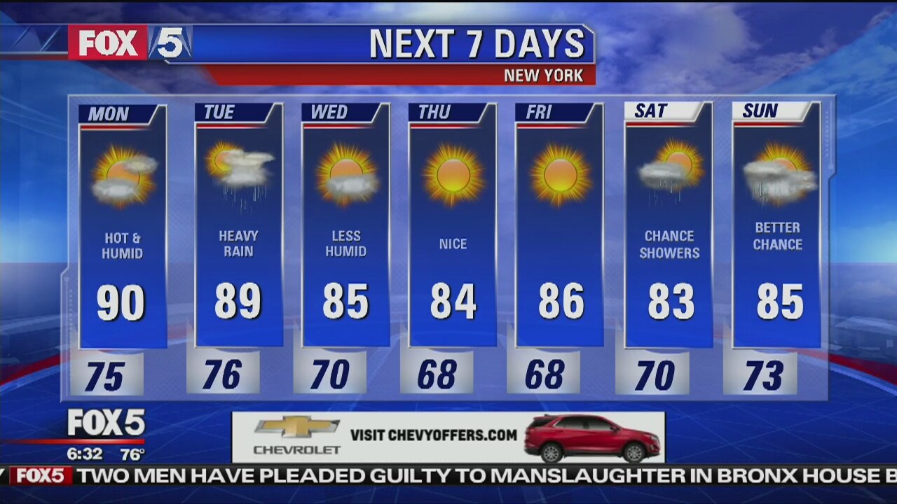 Monday, July 16, 2018 Weather Forecast