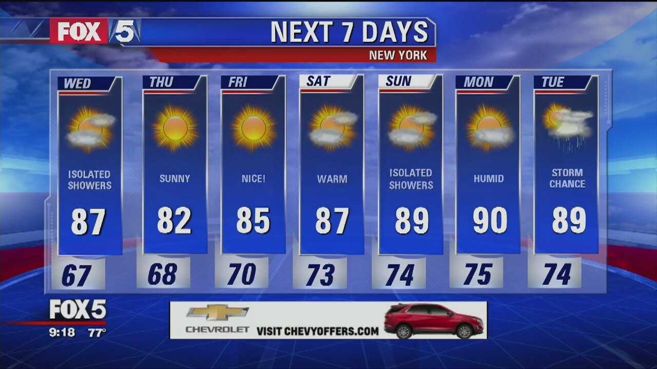 Wednesday, July 11, 2018 Weather Forecast