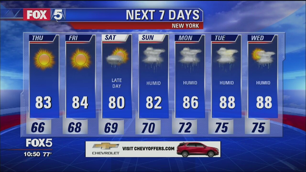 Weather Forecast