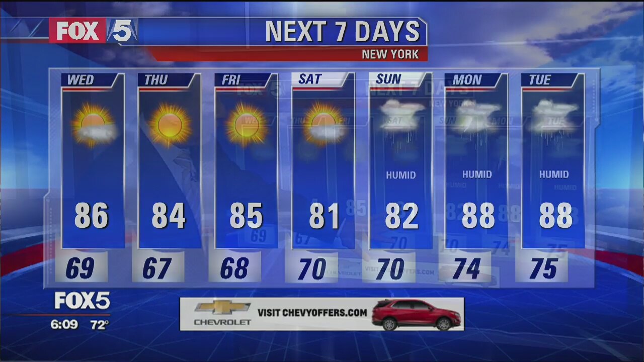 Weather Forecast