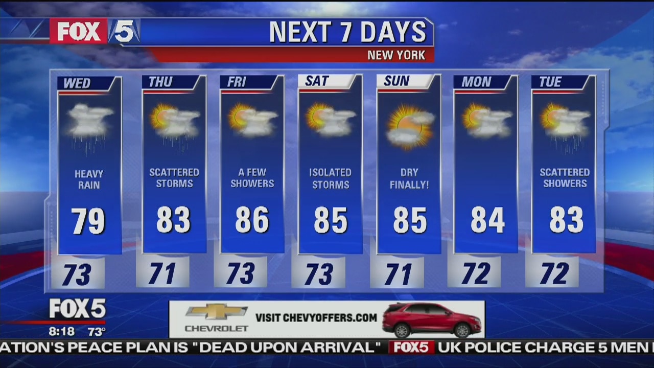 Wednesday, July 25, 2018 Weather Forecast