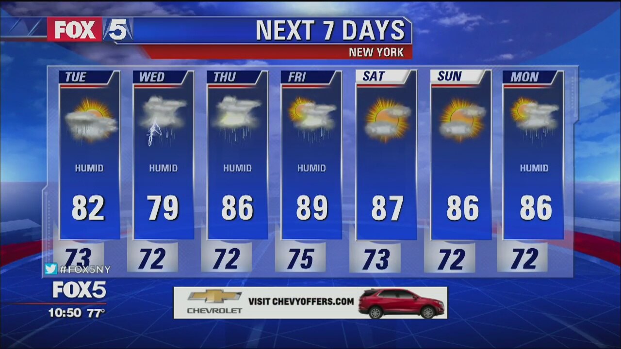 Weather Forecast