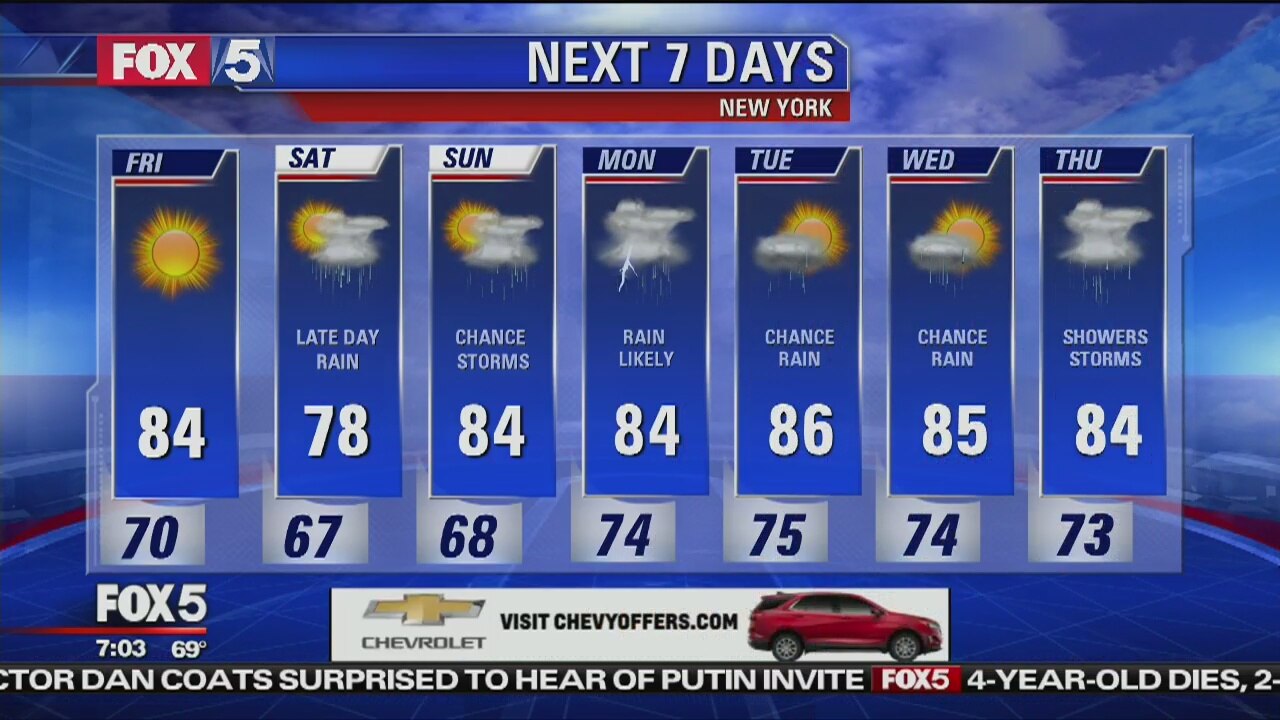 Friday, July 20, 2018 Weather Forecast