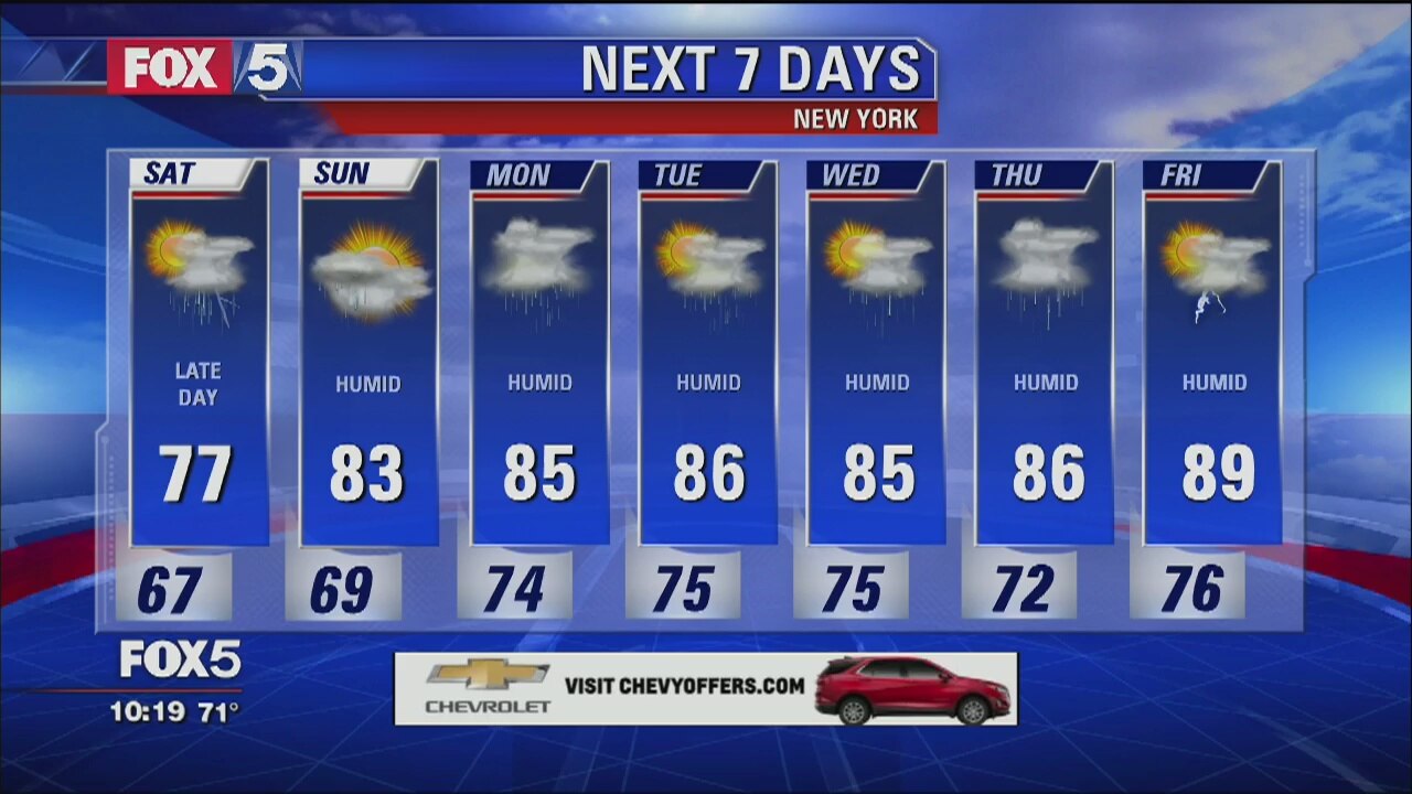 Weather Forecast