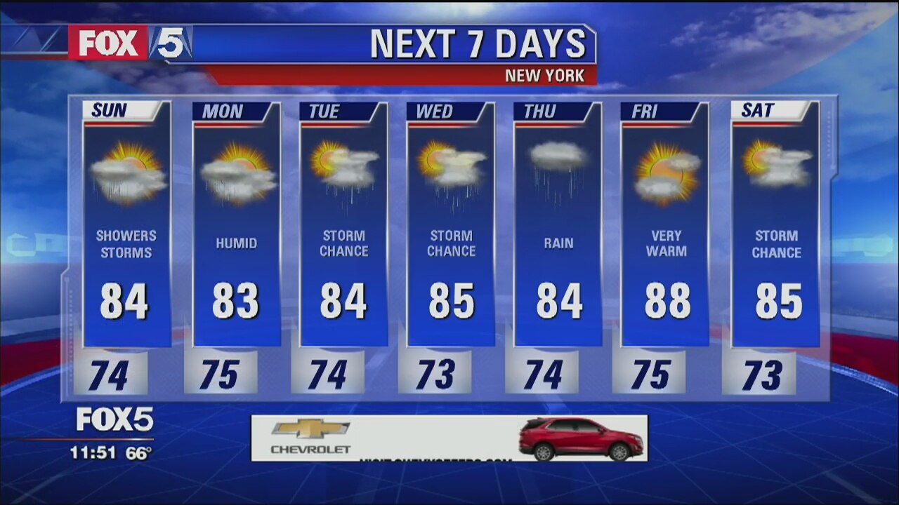 Weather