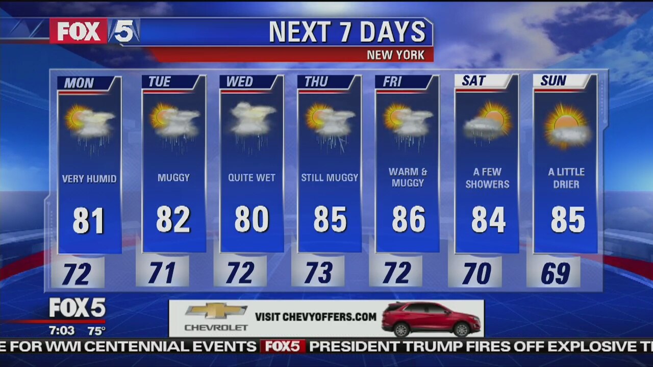Monday, July 23, 2018 Weather Forecast