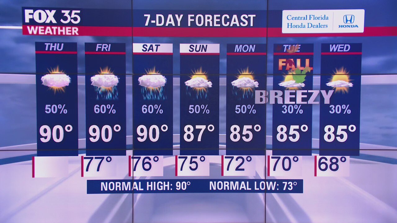 Weather Forecast: September 17, 2020