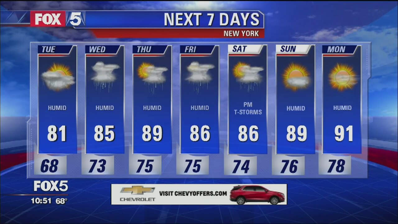 Weather Forecast