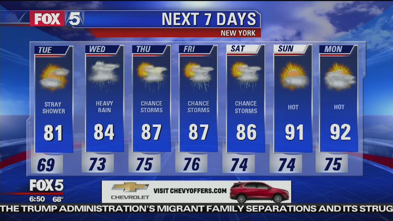 Tuesday, July 31, 2018 Weather Forecast