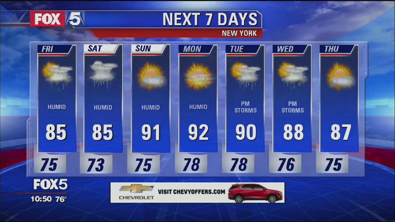 Weather Forecast