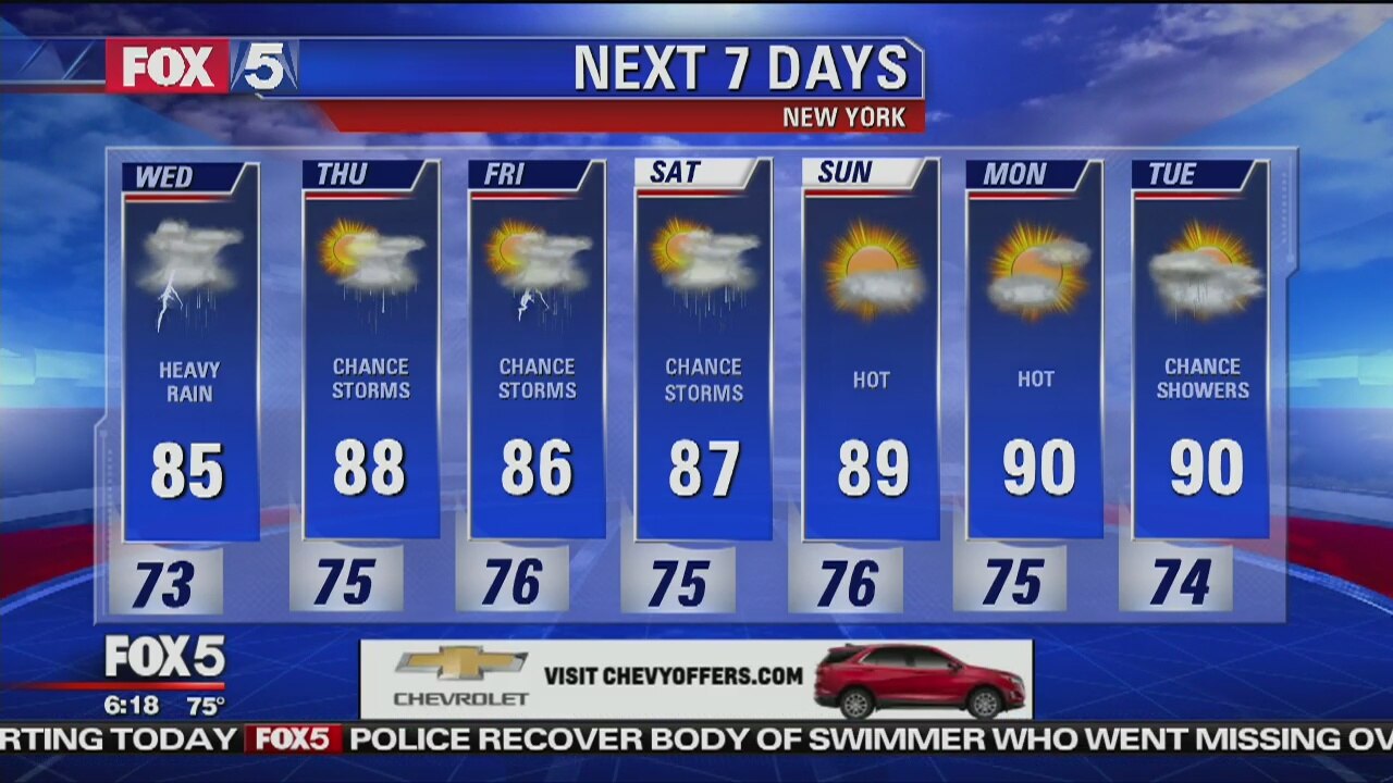 Wednesday, August 1, 2018 Weather Forecast
