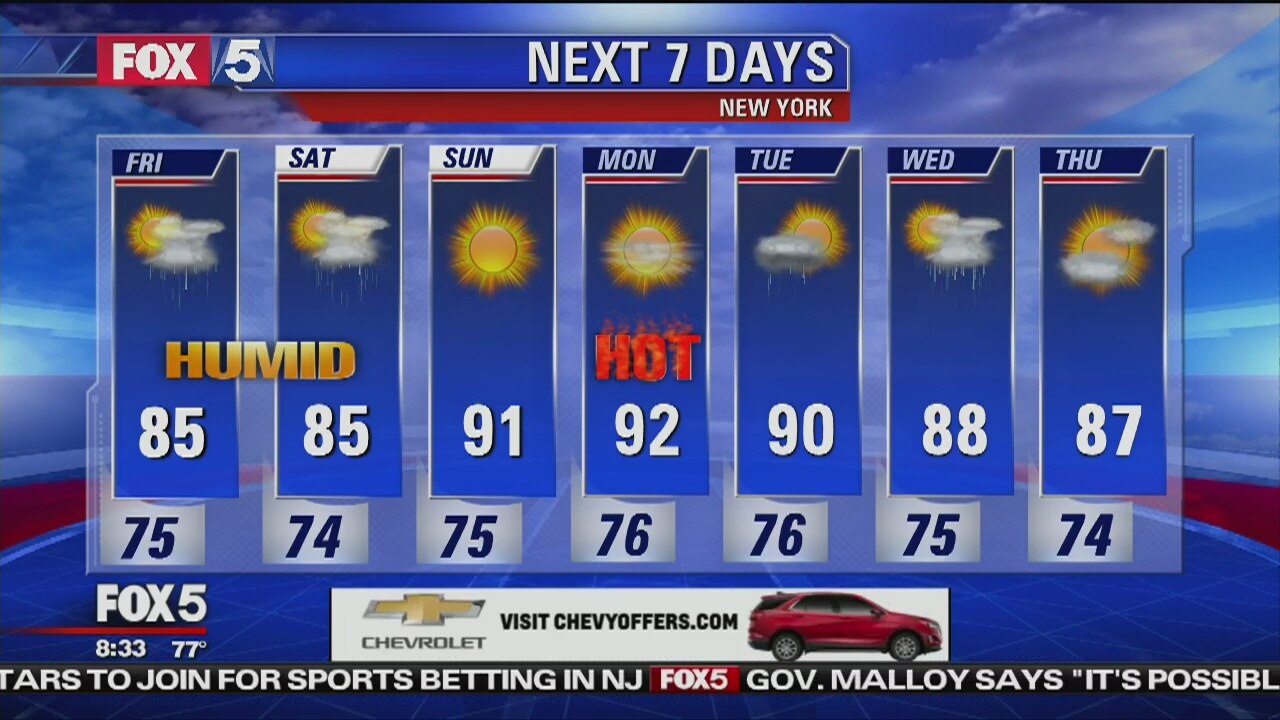 Weather