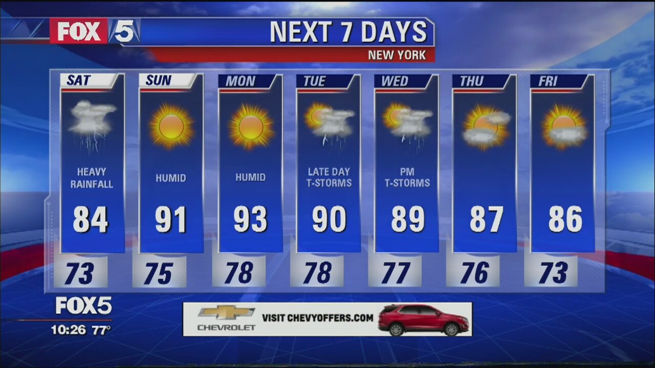 Weather Forecast