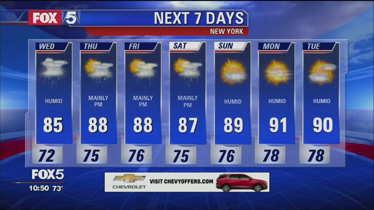 Weather Forecast