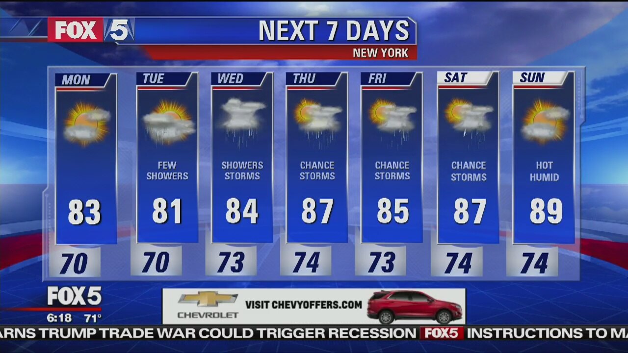 Monday, July 30, 2018 Weather Forecast