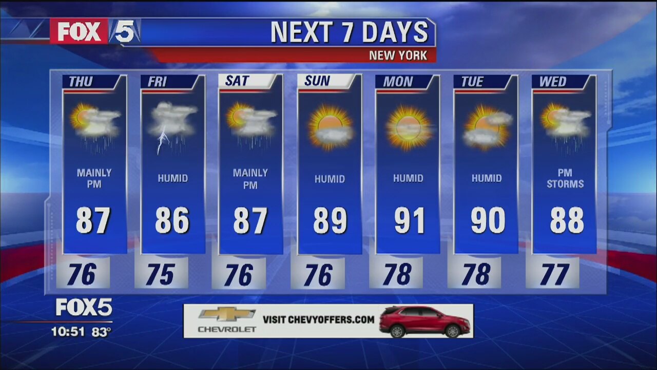 Weather Forecast