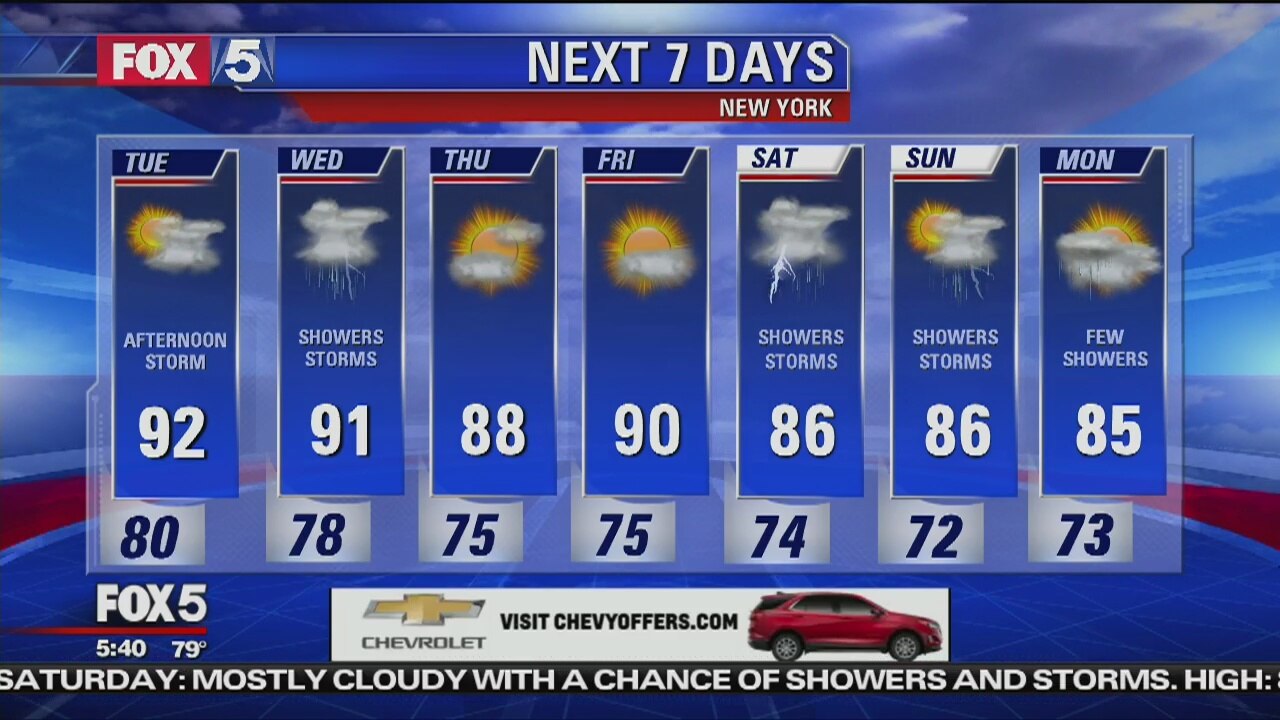Tuesday, August 7, 2018 Weather Forecast