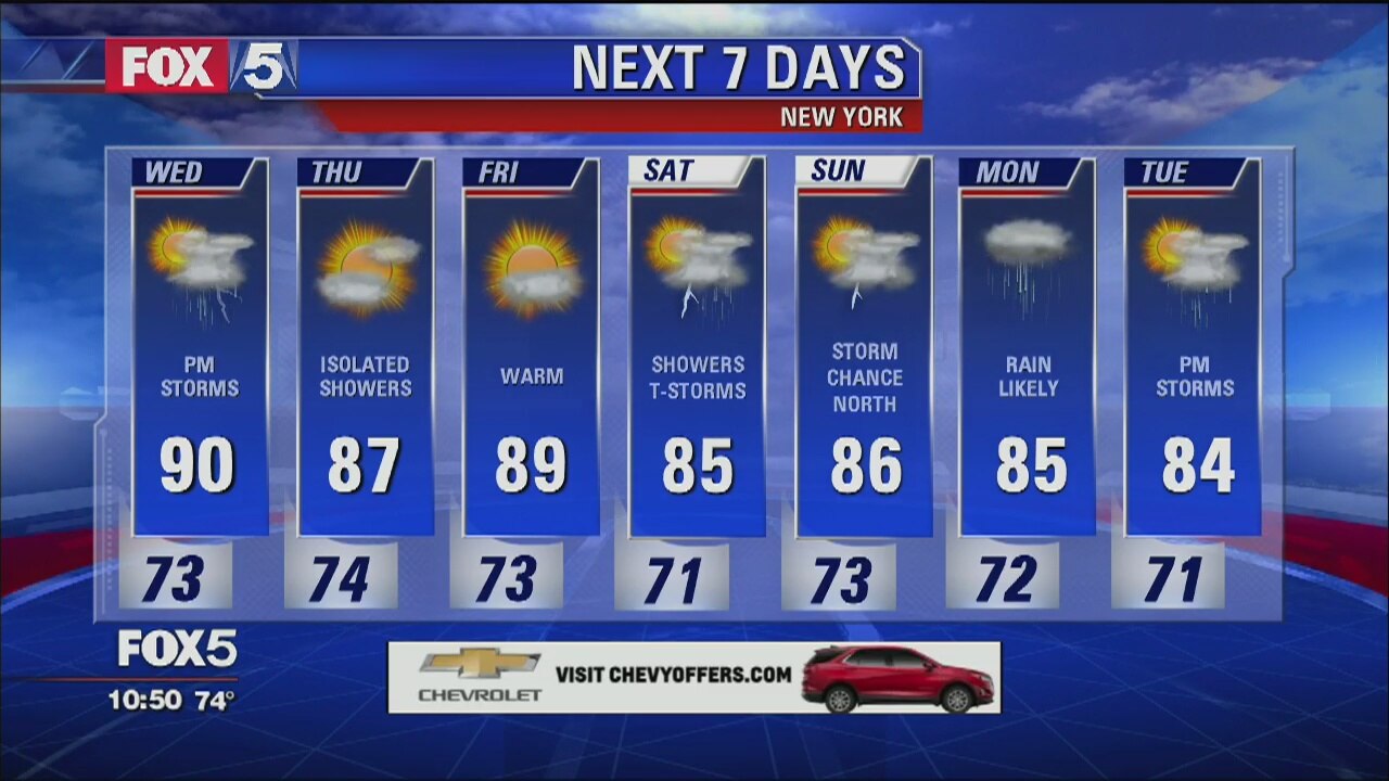 Weather Forecast