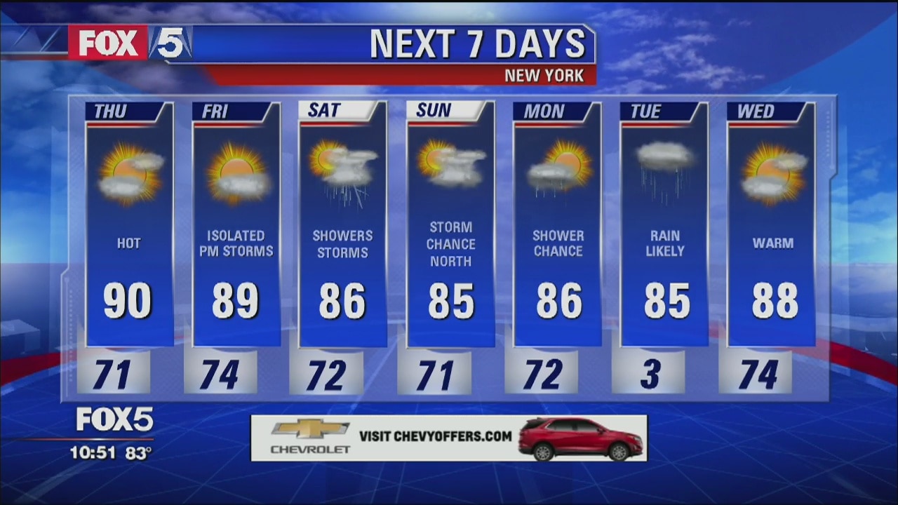 Weather Forecast