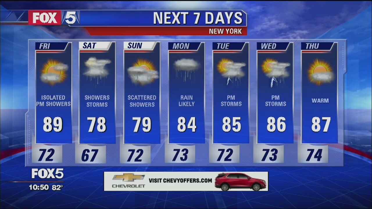 Weather Forecast