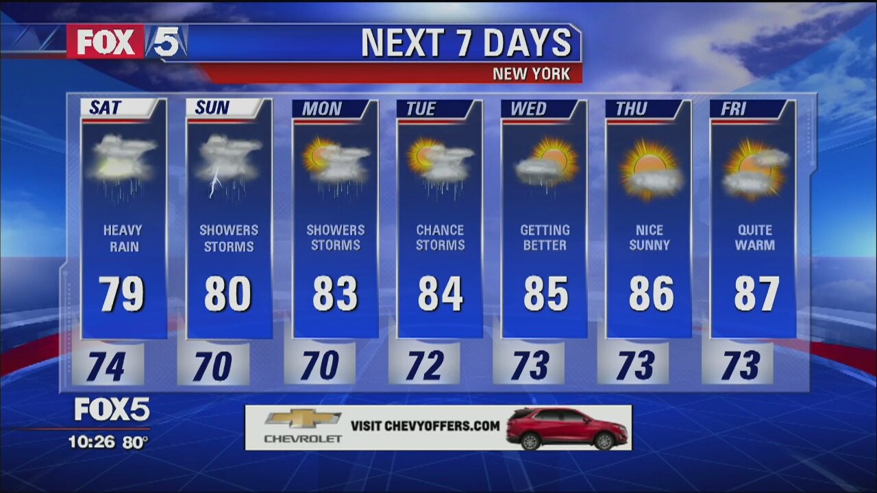 Weather Forecast
