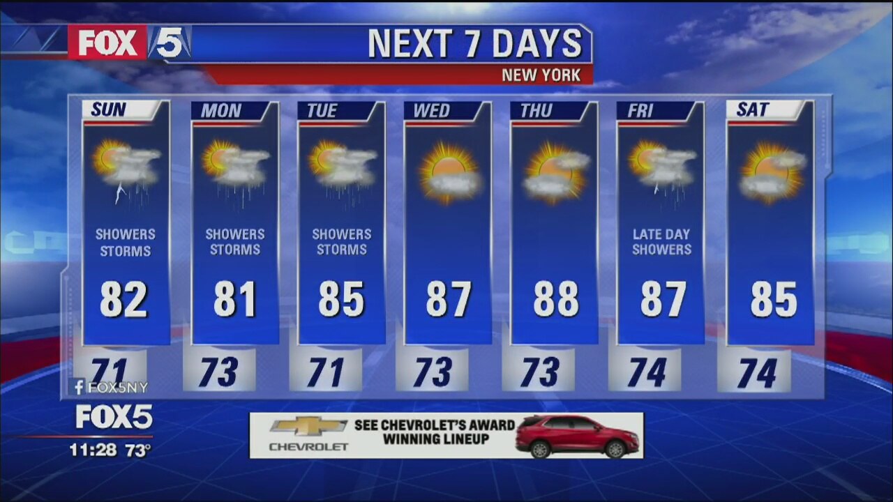 Weather