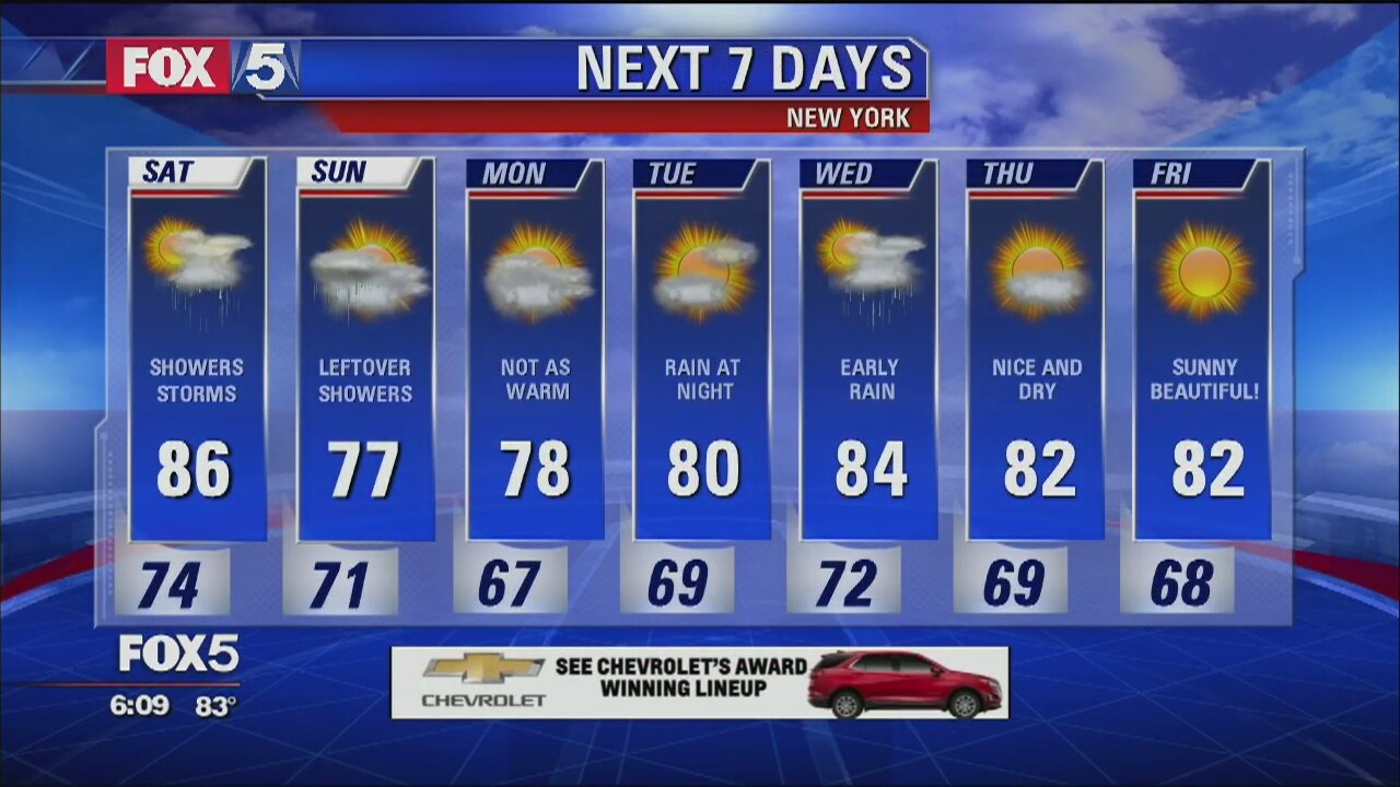 Weather Forecast