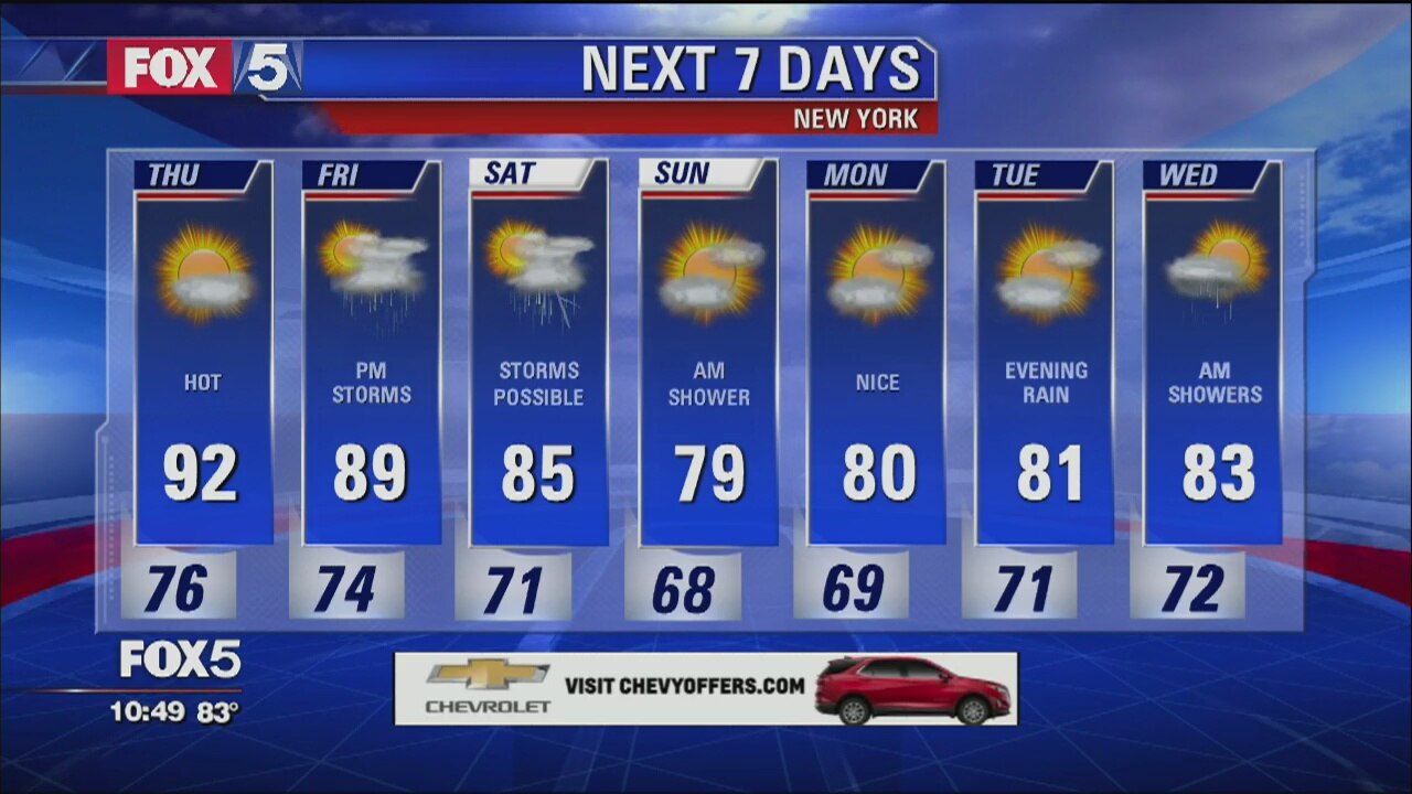 Weather Forecast