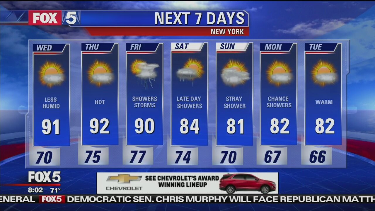 Weather