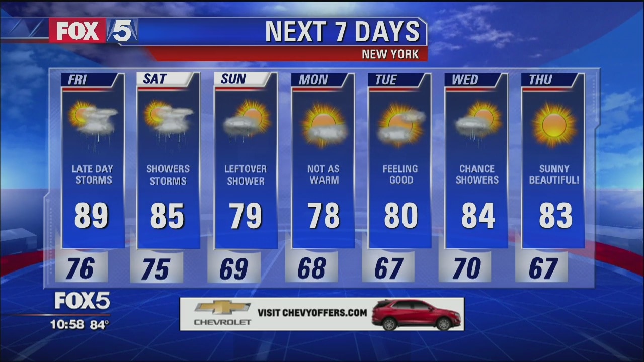Weather Forecast