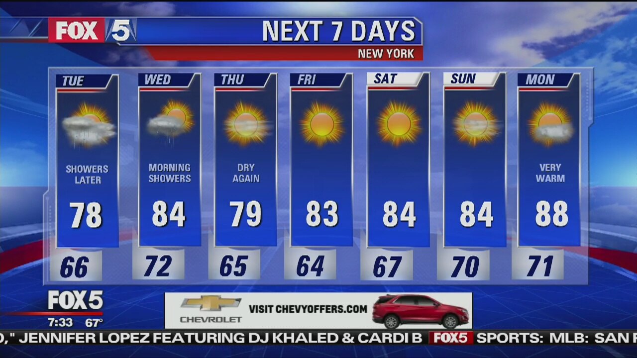 Tuesday, August 21, 2018 Weather Forecast