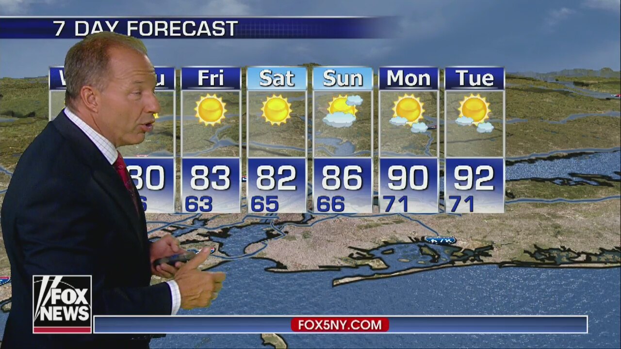 Weather Forecast