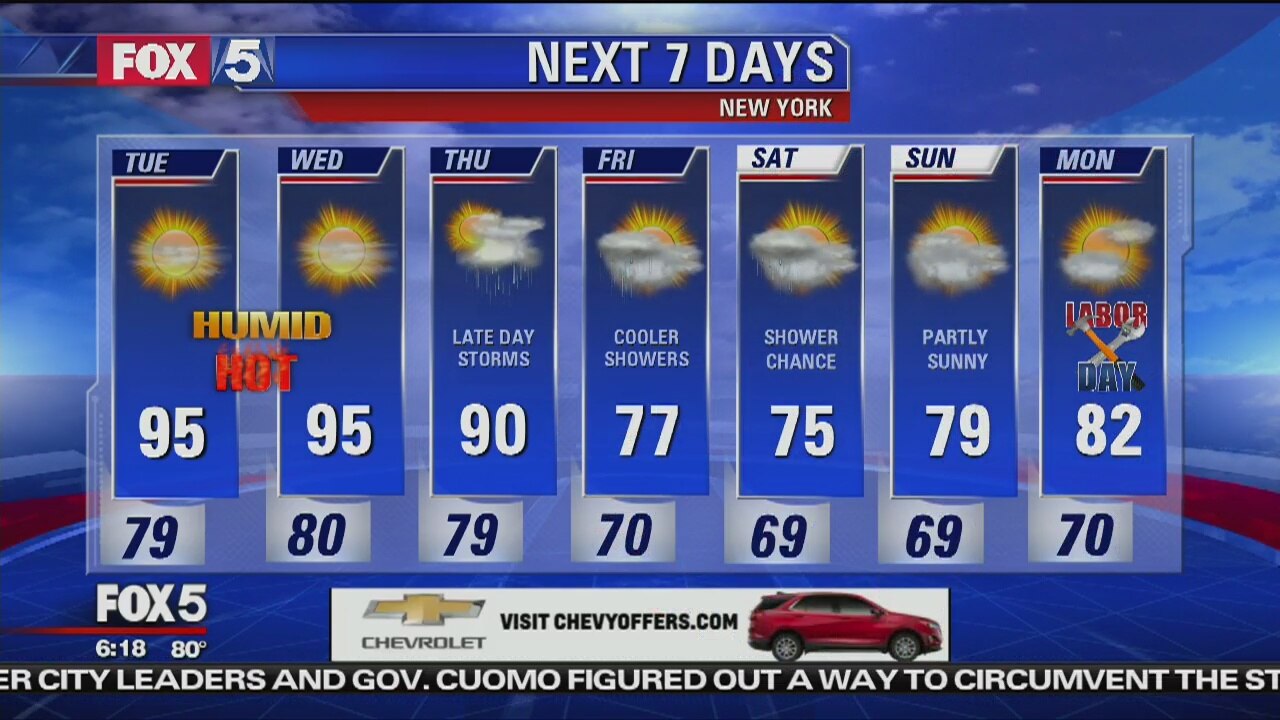 Tuesday, August 28, 2018 Weather Forecast