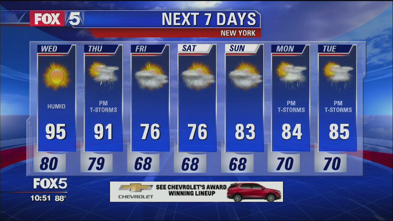 Weather Forecast