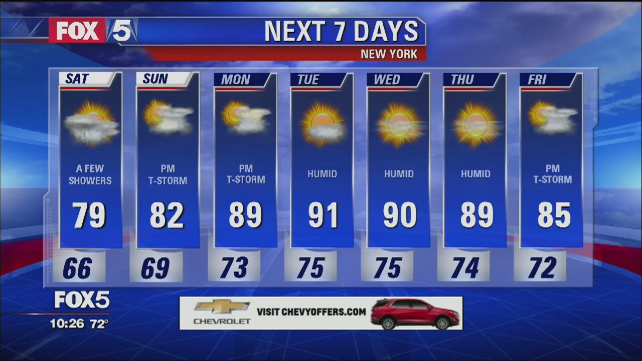 Weather Forecast