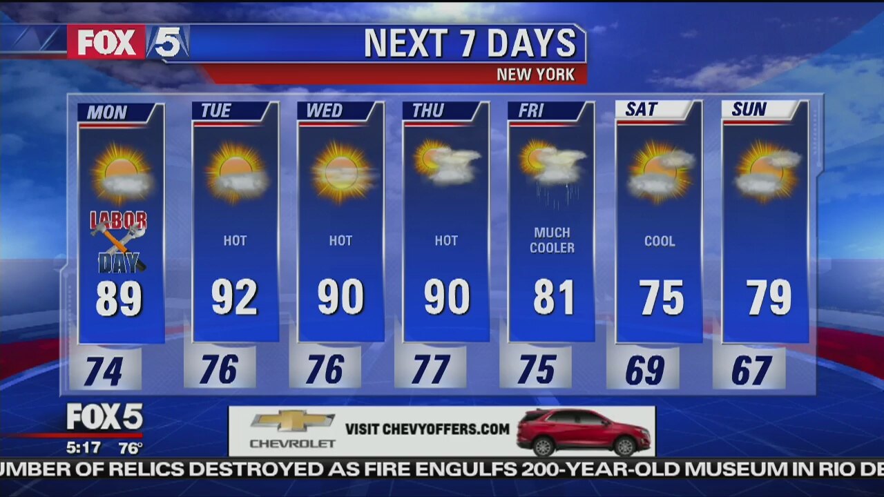 Monday, September 3, 2018 Weather Forecast