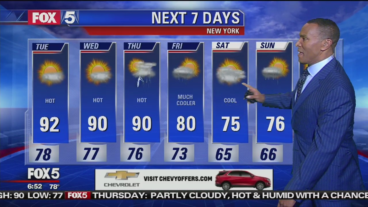 Tuesday, September 4, 2018 Weather Forecast