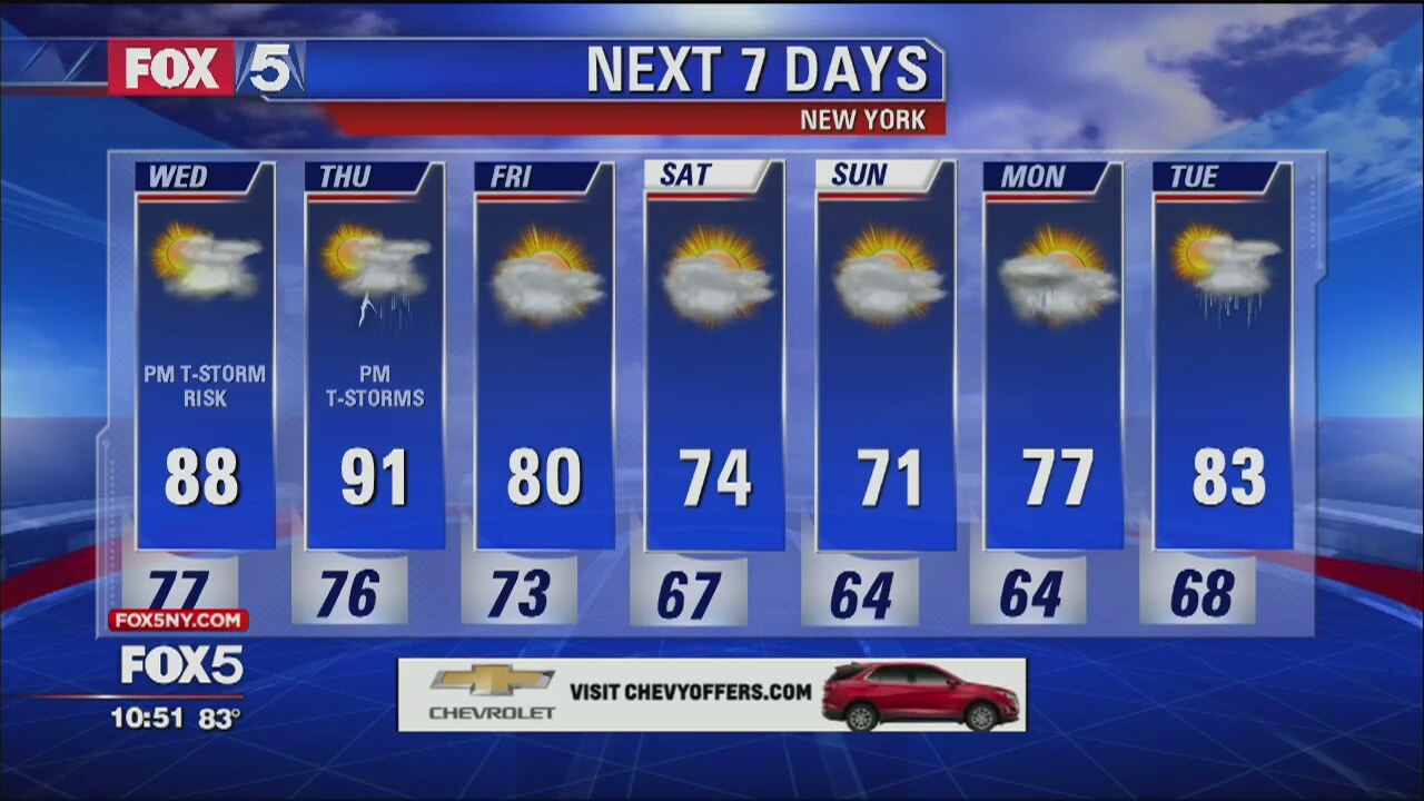 Weather Forecast