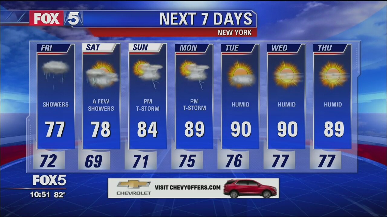 Weather Forecast