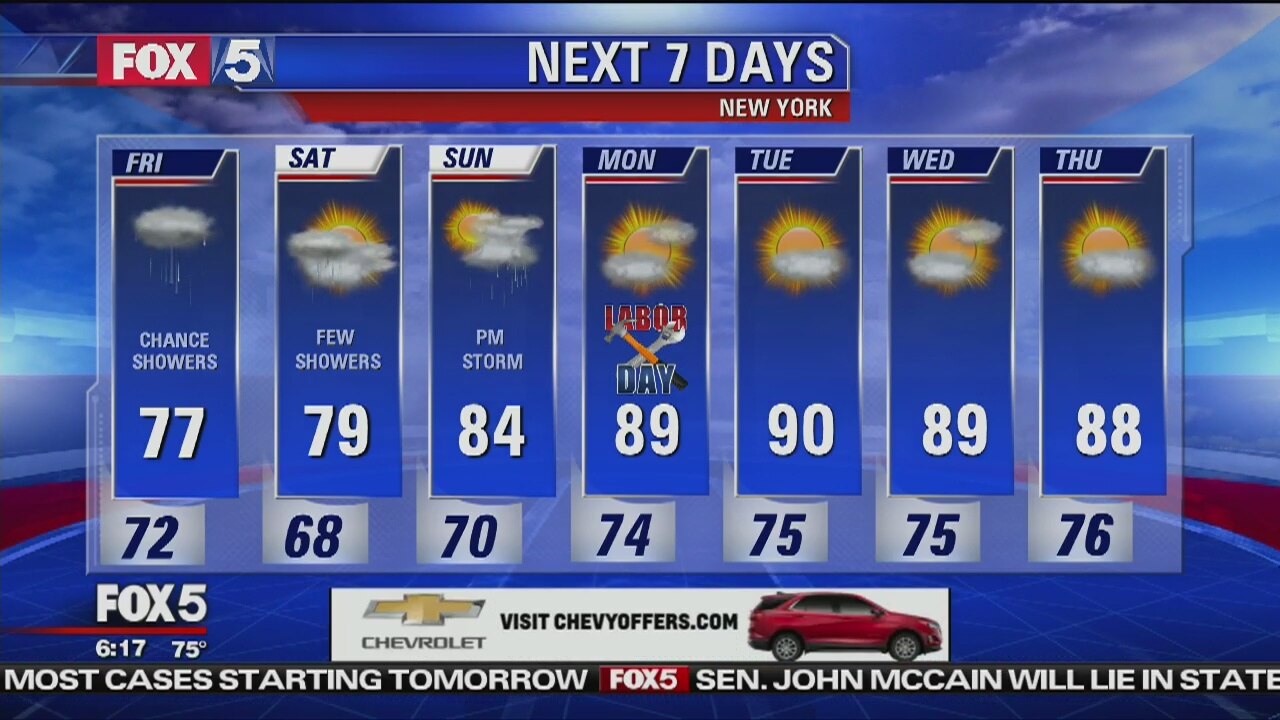 Friday, August 31, 2018 Weather Forecast